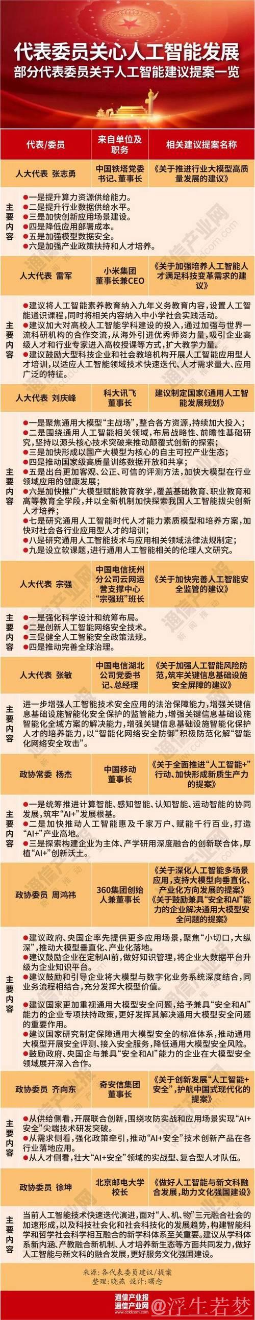 国家发展改革委释放出诸多利好 将出台系列政策扩内需 制定“人工智能+”具体实施方案 国家发展改革委释放出诸多利好 将出台系列政策扩内需 制定“人工智能+”具体实施方案