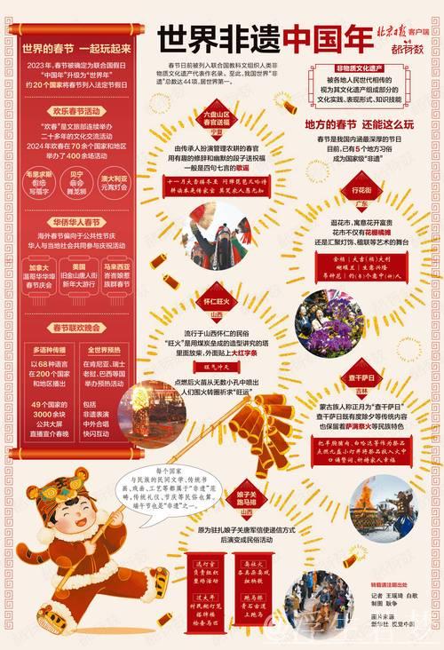 首个“非遗版”春节将至—— 市场供应足，节日消费旺