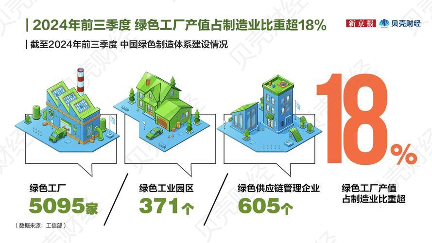 产业向“新”向“绿”折射经济增长引擎切换