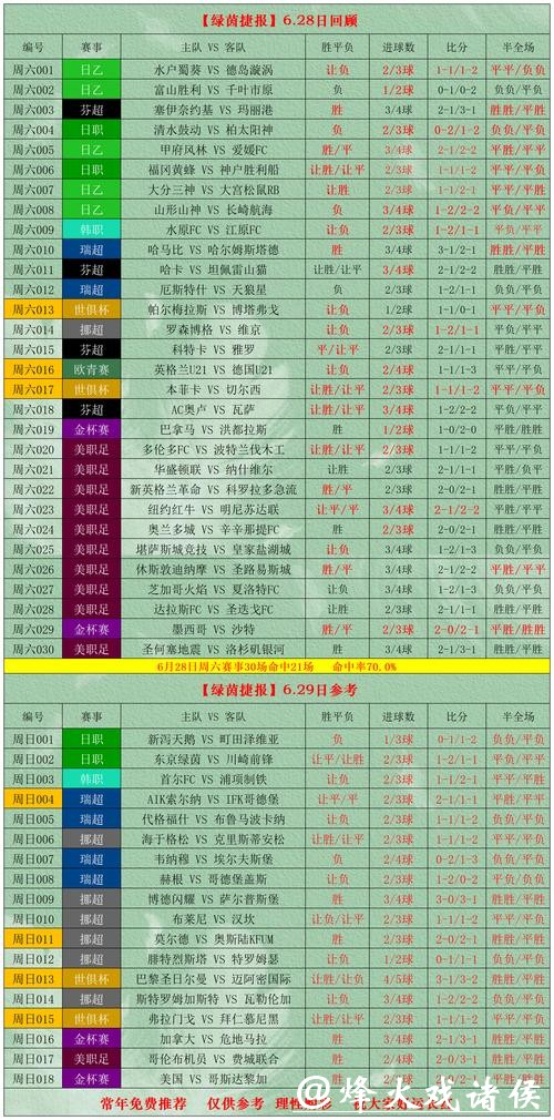世界杯投注风险分析及如何规避损失 世界杯投注风险分析及如何规避损失