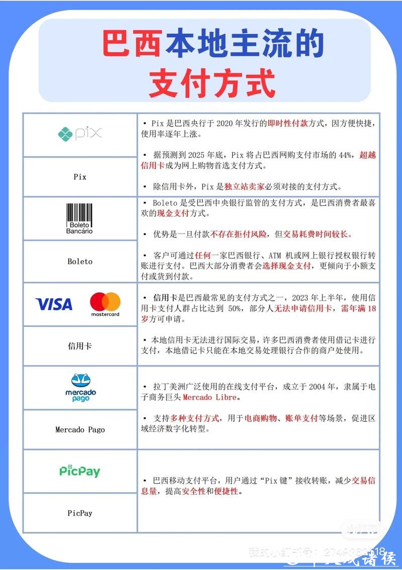 世界杯外围网站的常见支付方式有哪些