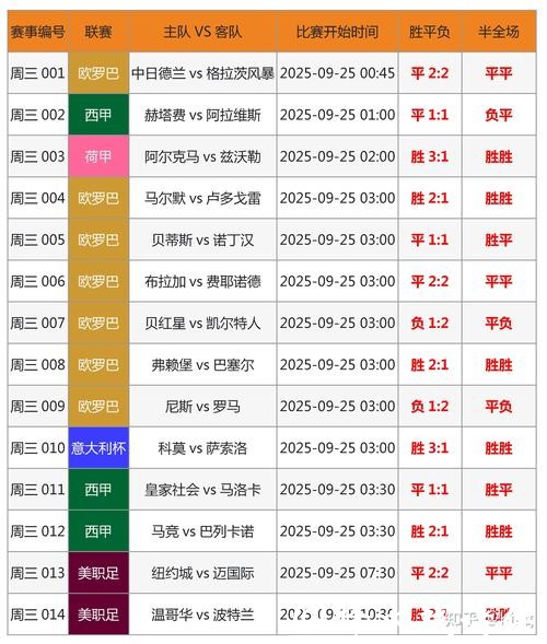世界杯外围买球技巧：如何分析球队数据