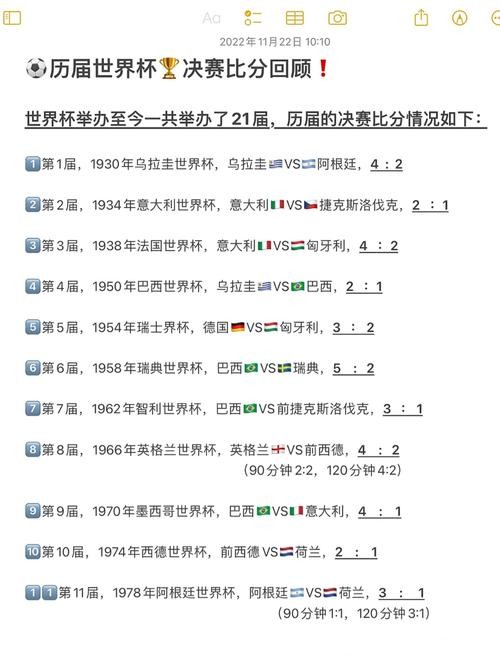 世界杯比分差距最大的比赛有哪些？